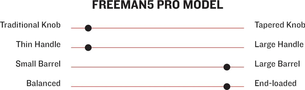 Marucci FREEMAN5 Pro Model Adult Maple Wood Baseball Bat MVE3FREEMAN5BK 4 Marucci FREEMAN5 Pro Model Adult Maple Wood Baseball Bat MVE3FREEMAN5BK - Image 2