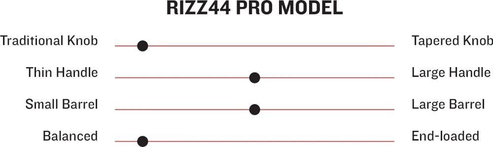 Marucci RIZZ44 Pro Model Adult Maple Wood Baseball Bat MVE3RIZZ44FG 4 Marucci RIZZ44 Pro Model Adult Maple Wood Baseball Bat MVE3RIZZ44FG - Image 2