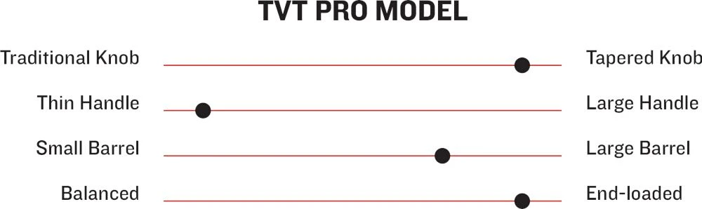 Marucci TVT Pro Model Adult Maple Wood Baseball Bat MVE3TVTMBKSM 4 Marucci TVT Pro Model Adult Maple Wood Baseball Bat MVE3TVTMBKSM - Image 2